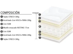 Clearance Muebles La Fabrica MODELO AVEIRO