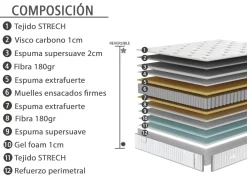 Discount Muebles La Fabrica MODELO BUTALA