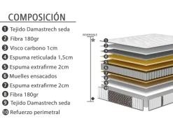 Outlet Muebles La Fabrica MODELO CINCA