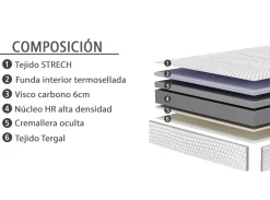 Discount Muebles La Fabrica MODELO DRESDE