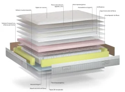 Discount Muebles La Fabrica MODELO INDRA