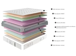 Outlet Muebles La Fabrica MODELO SOMNUS